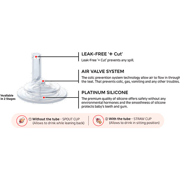 Grosmimi Replacement Straw Teat (Stage1, Stage2)